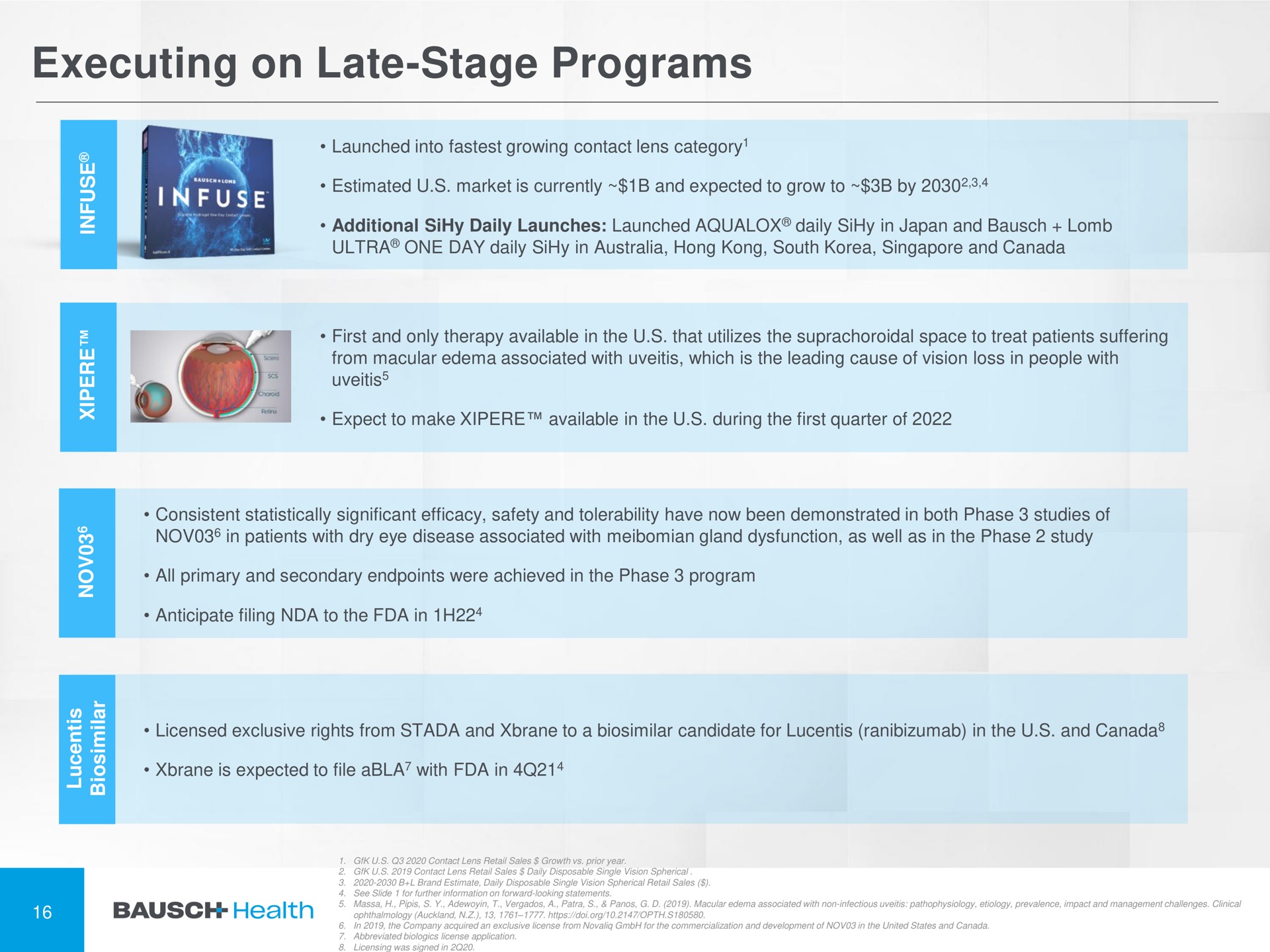 executing on late stage programs | Bausch Health Companies