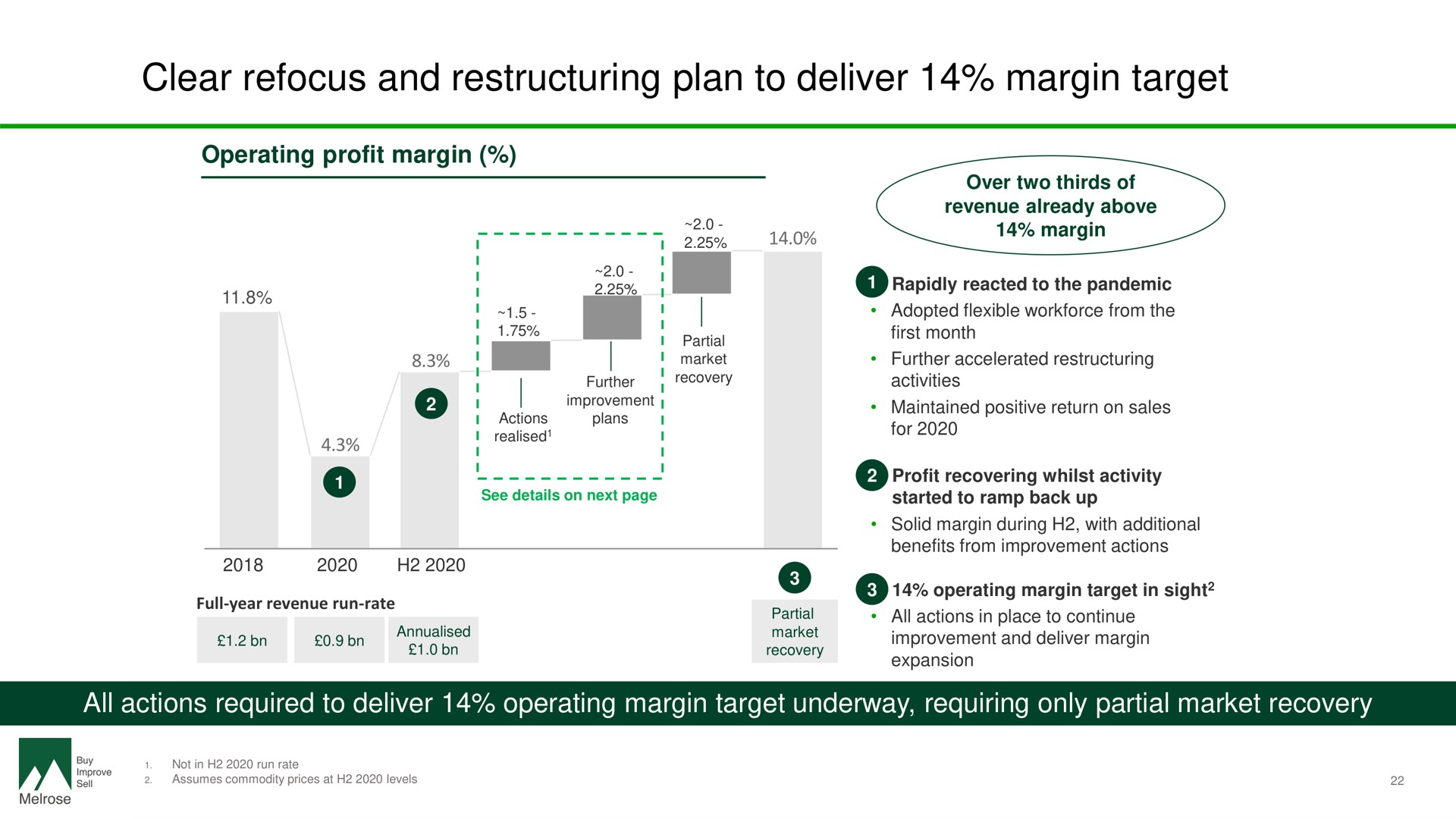 clear refocus and plan to deliver margin target | Melrose