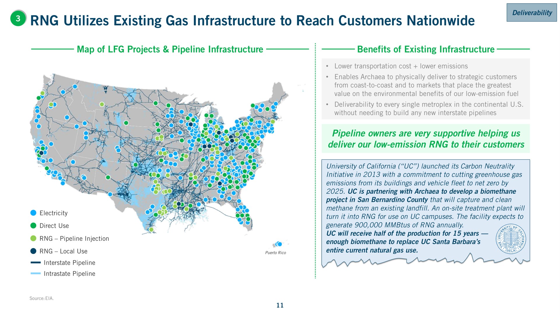 utilizes existing gas infrastructure to reach customers nationwide | Archaea Energy