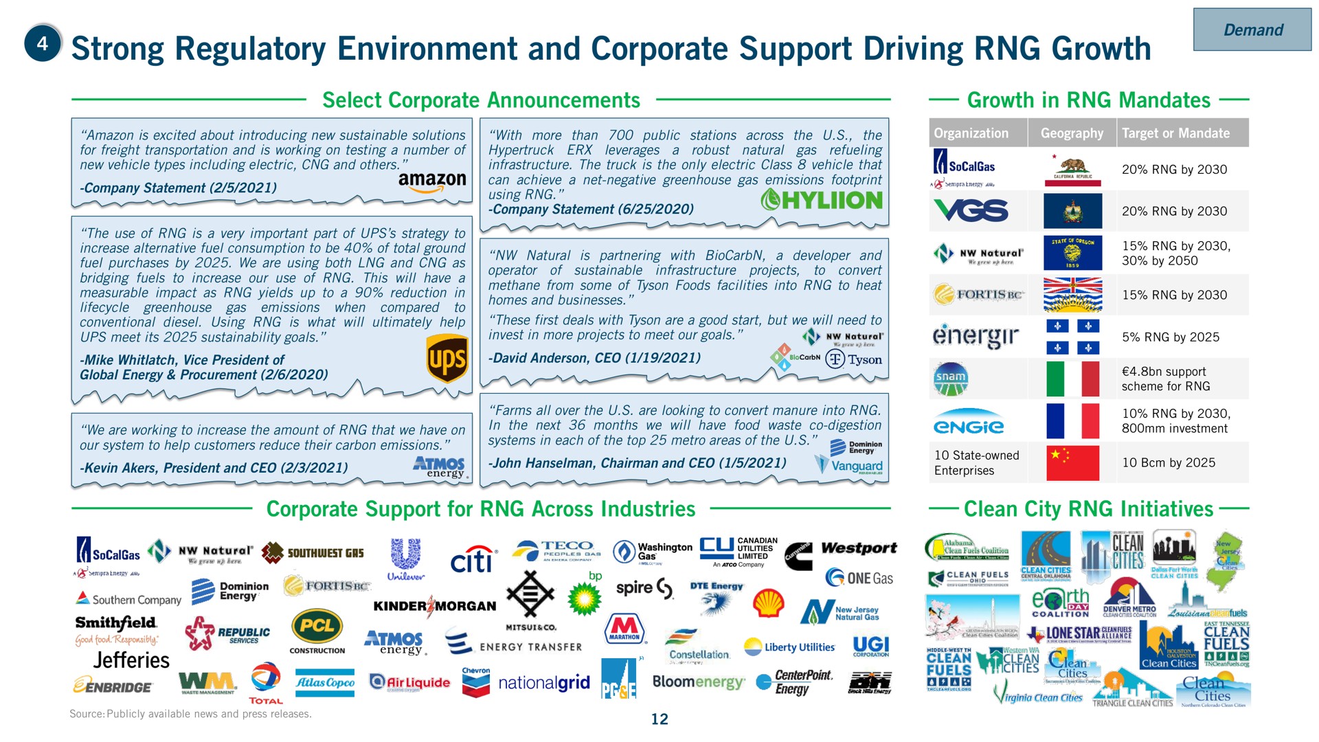 strong regulatory environment and corporate support driving growth ths am if | Archaea Energy