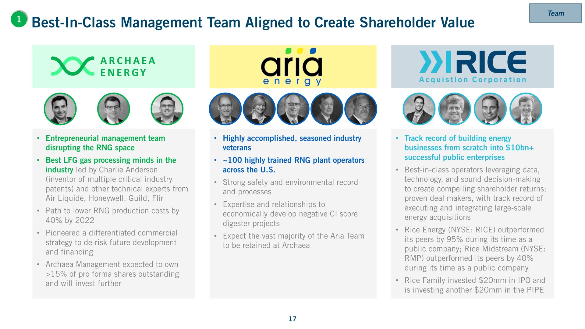 best in class management team aligned to create shareholder value i rice | Archaea Energy