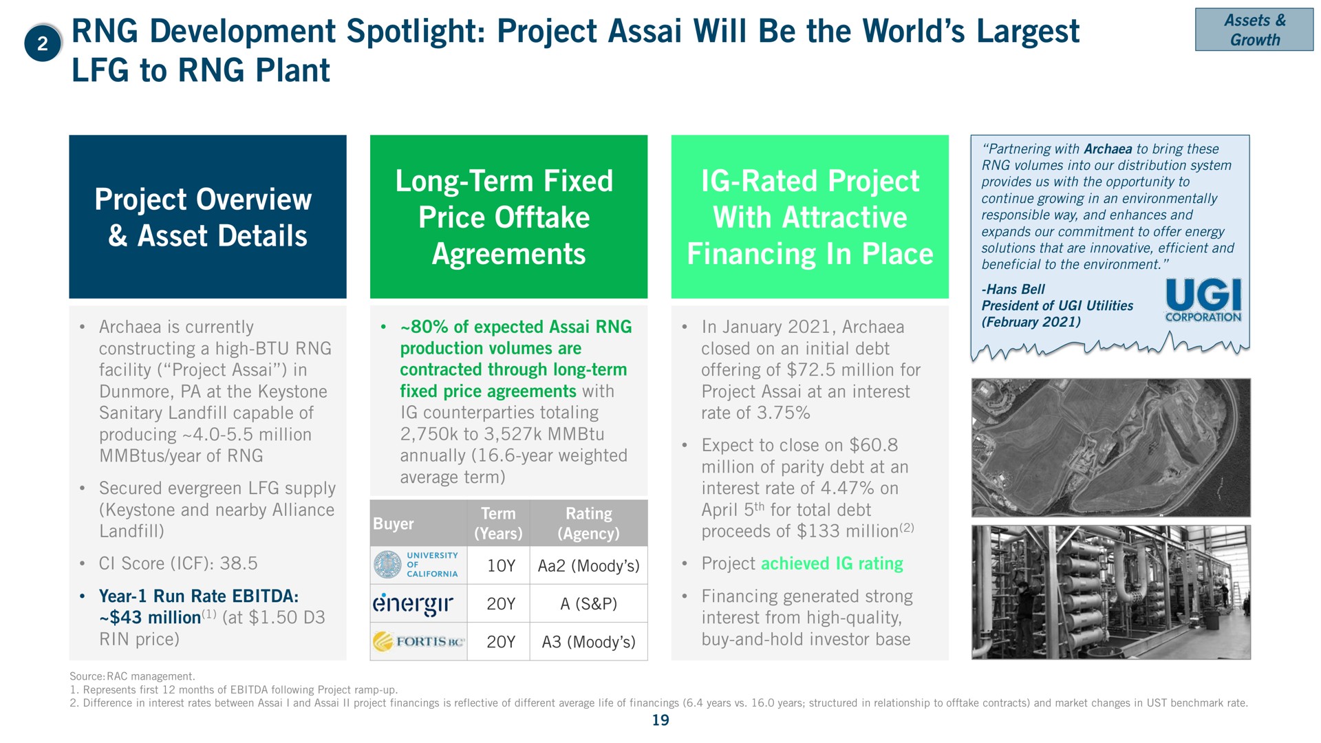 development spotlight project assai will be the world to plant project overview asset details long term fixed price offtake agreements rated project with attractive financing in place a | Archaea Energy