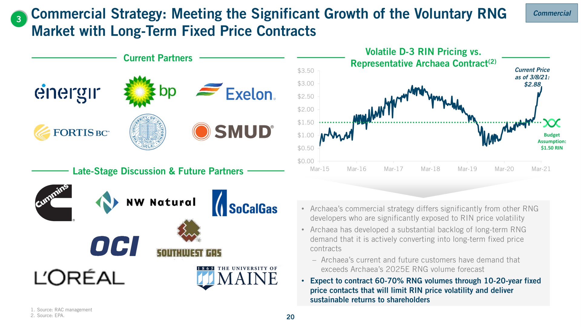 commercial strategy meeting the significant growth of the voluntary market with long term fixed price contracts a on | Archaea Energy