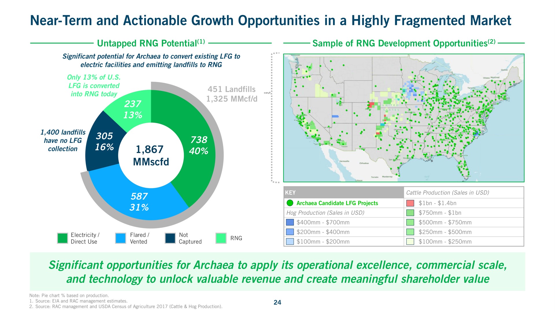 near term and actionable growth opportunities in a highly fragmented market significant opportunities for to apply its operational excellence commercial scale and technology to unlock valuable revenue and create meaningful shareholder value | Archaea Energy