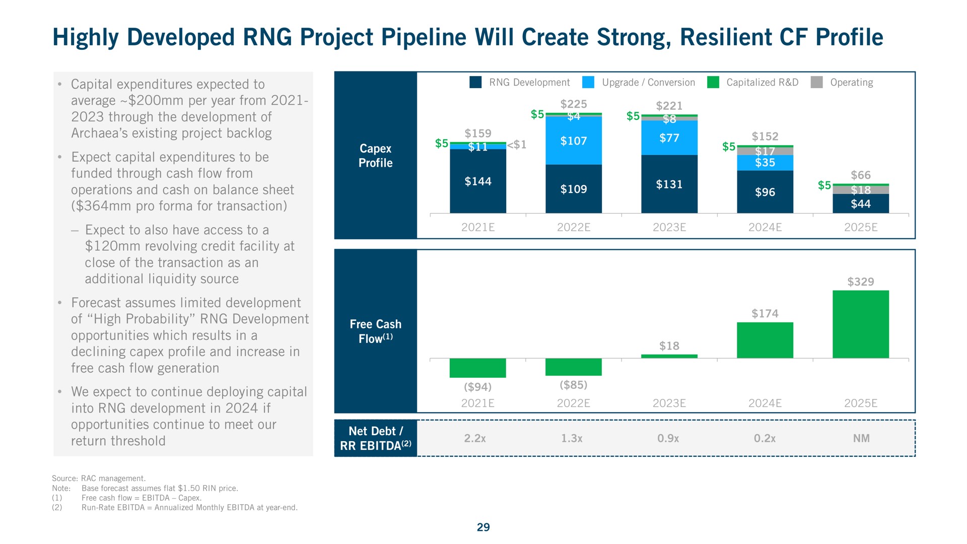 highly developed project pipeline will create strong resilient profile | Archaea Energy
