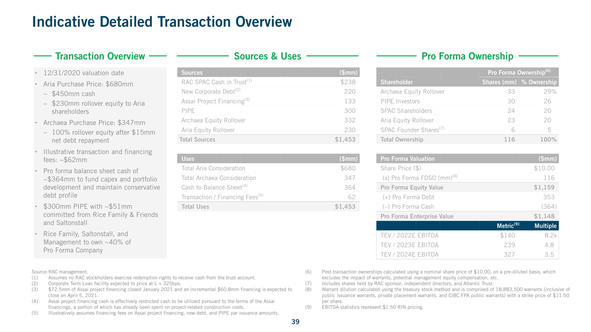 indicative detailed transaction overview rea | Archaea Energy