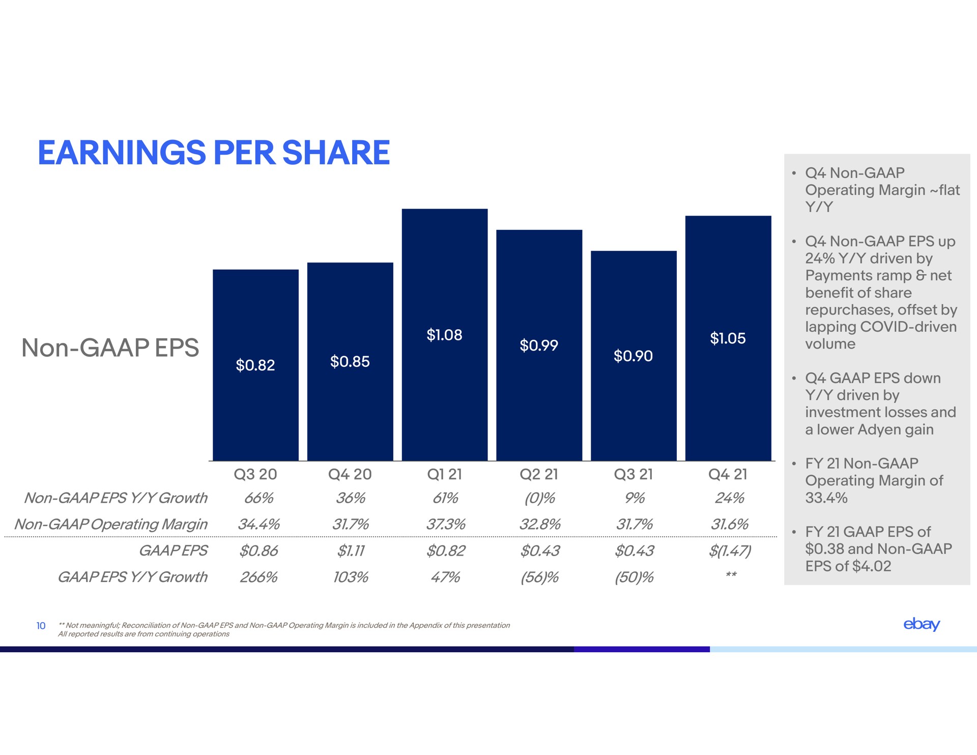 earnings per share non | eBay