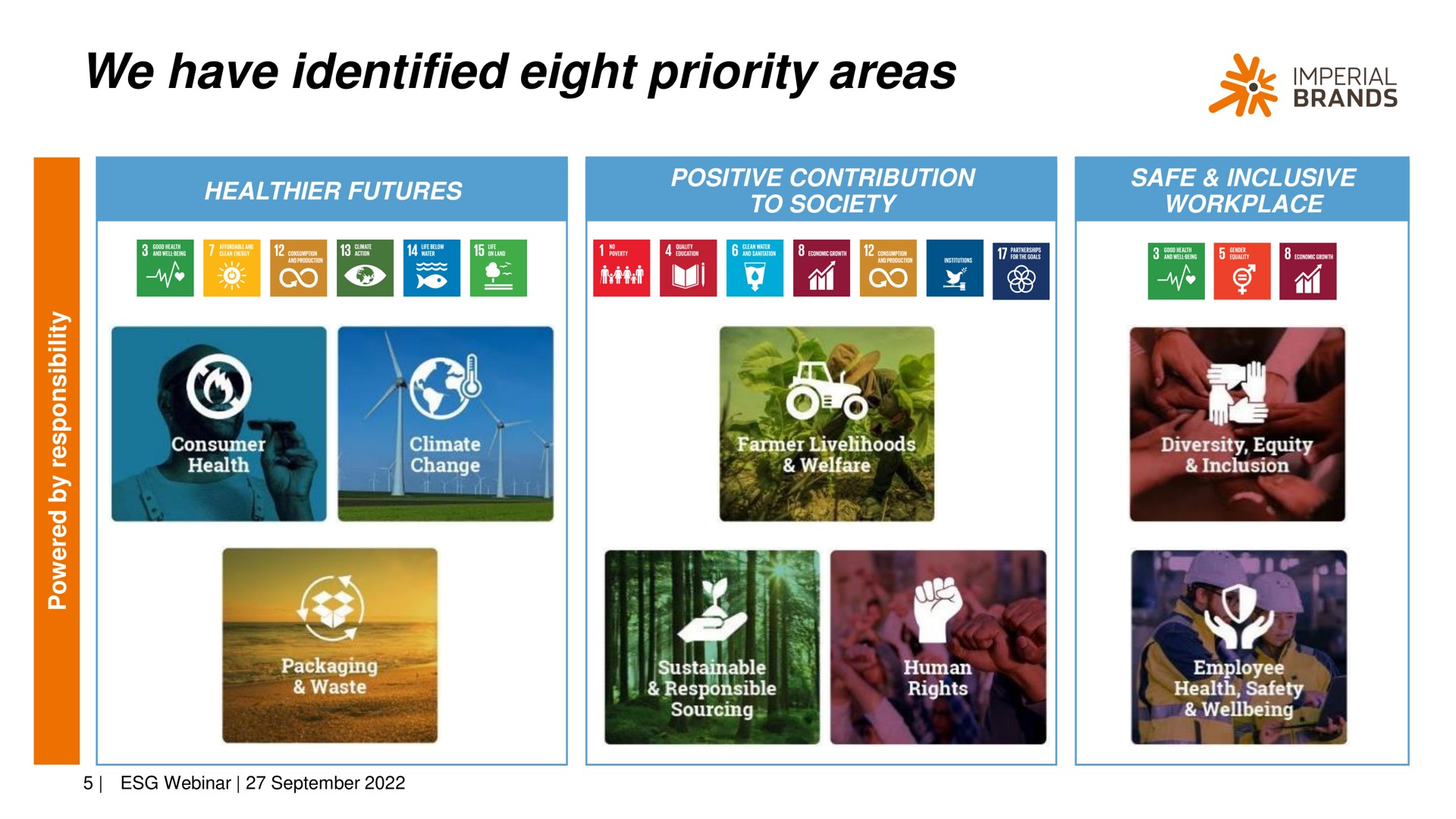 we have identified eight priority areas | Imperial Brands