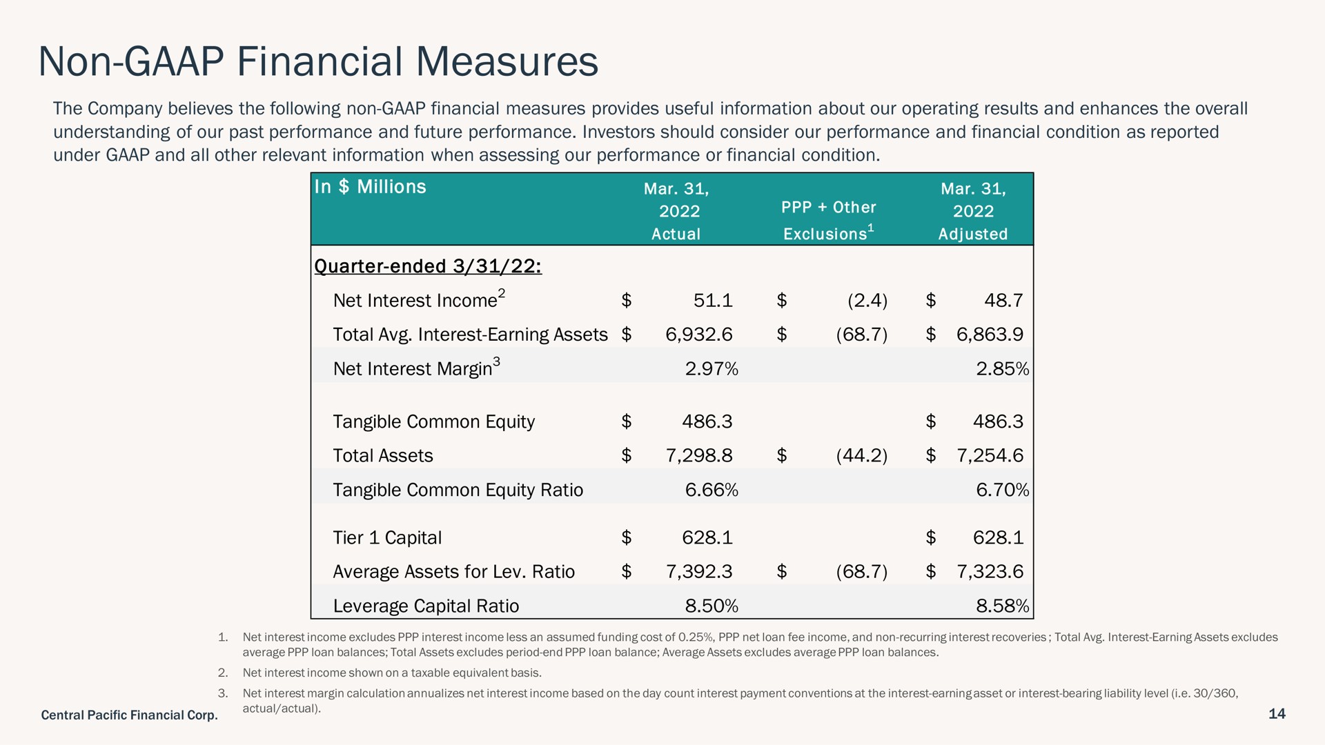 non financial measures | Central Pacific Financial