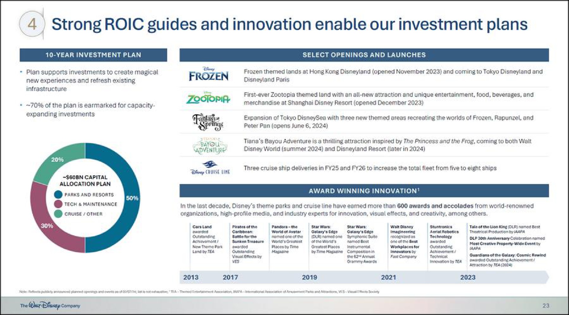strong guides and innovation enable our investment plans | Disney