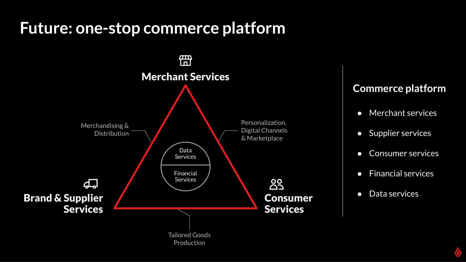 the future of commerce platform future one stop commerce platform rat am | Lightspeed