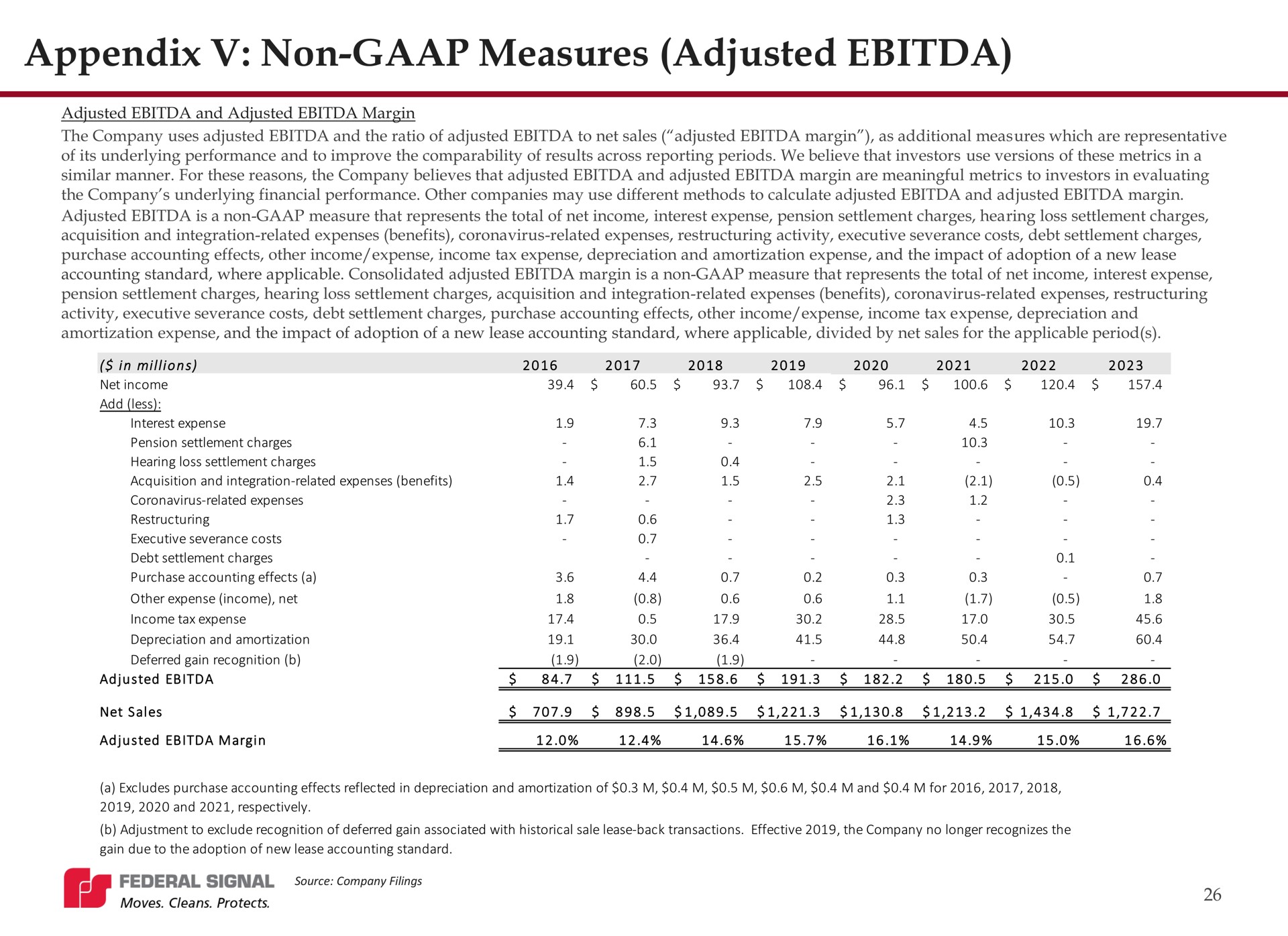 appendix non measures adjusted | Federal Signal
