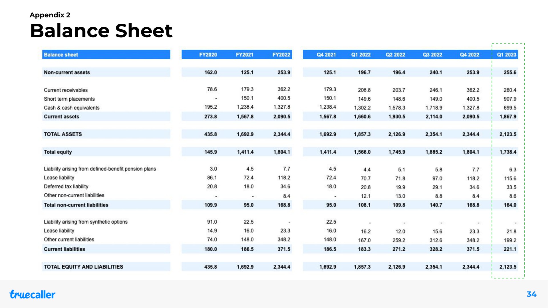 balance sheet | Truecaller