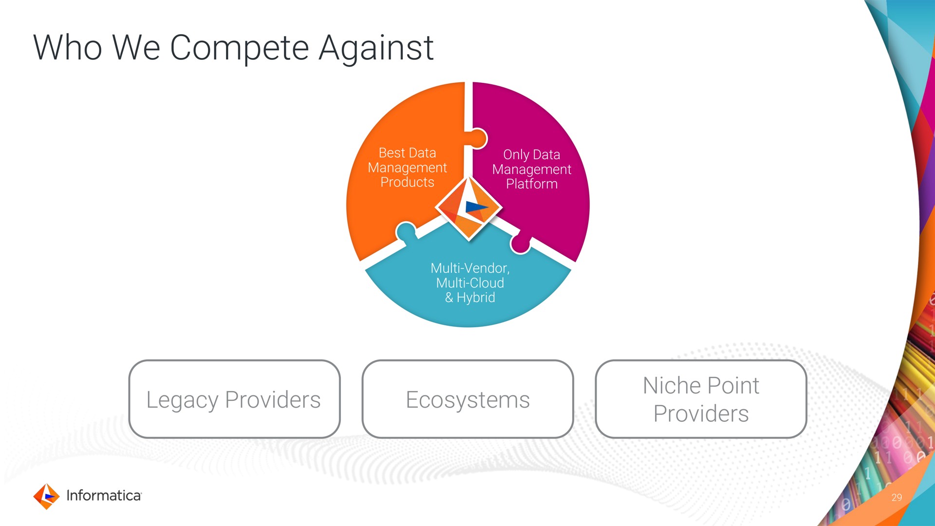 who we compete against legacy providers ecosystems niche point providers | Informatica