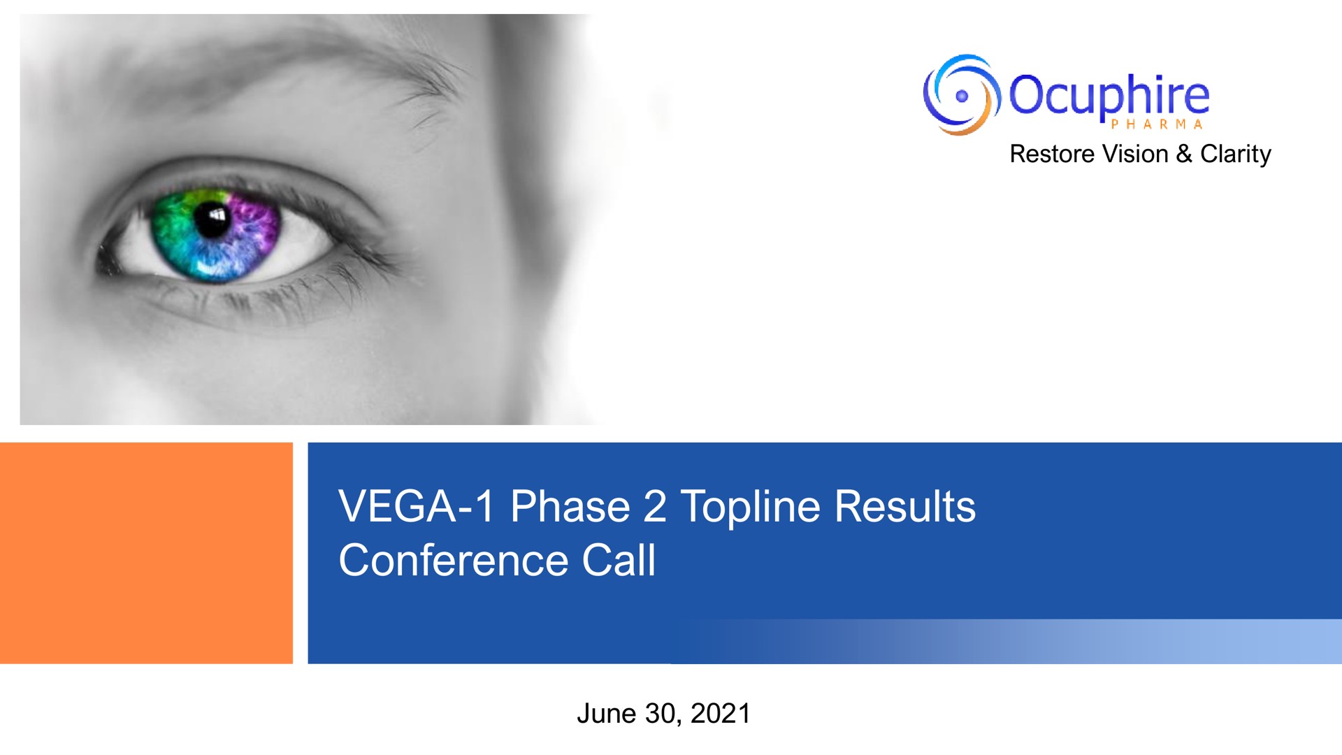 phase topline results conference call | Ocuphire Pharma