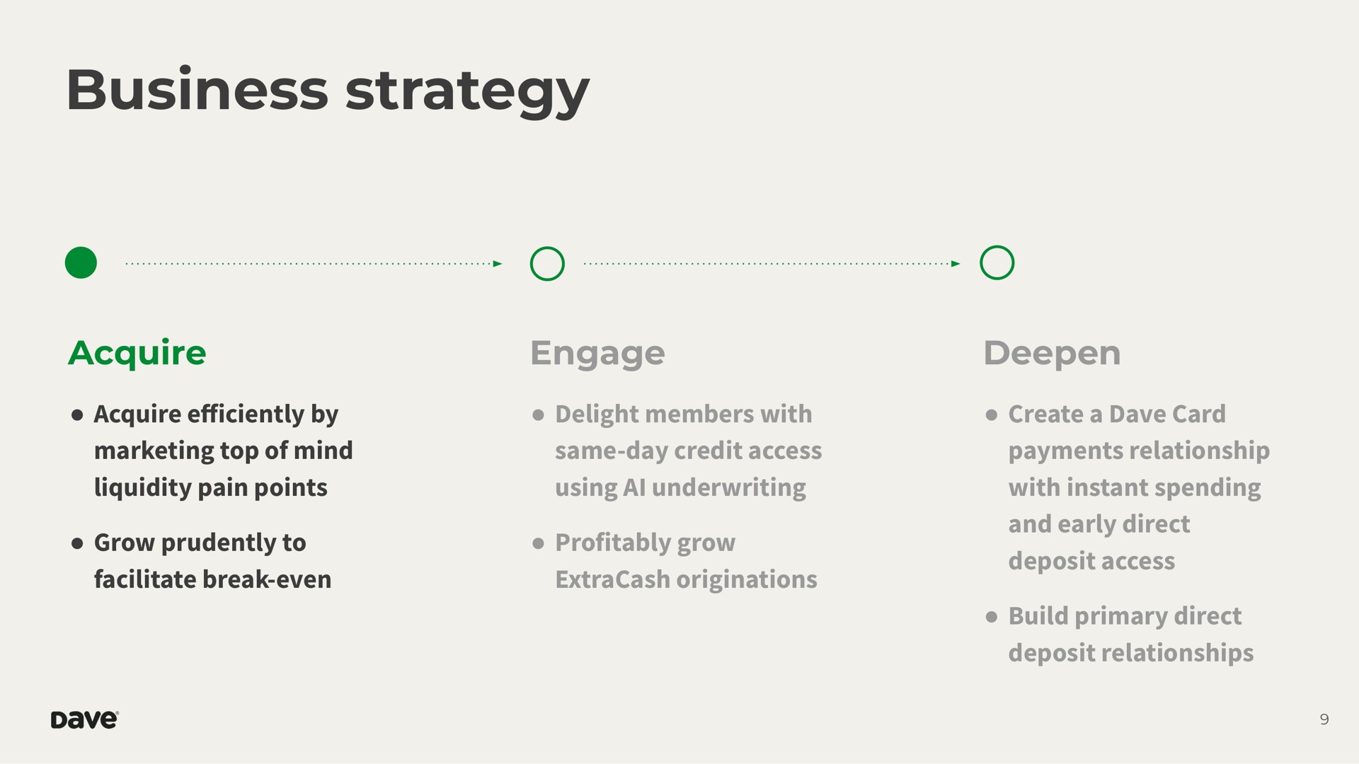 business strategy acquire engage deepen | Dave
