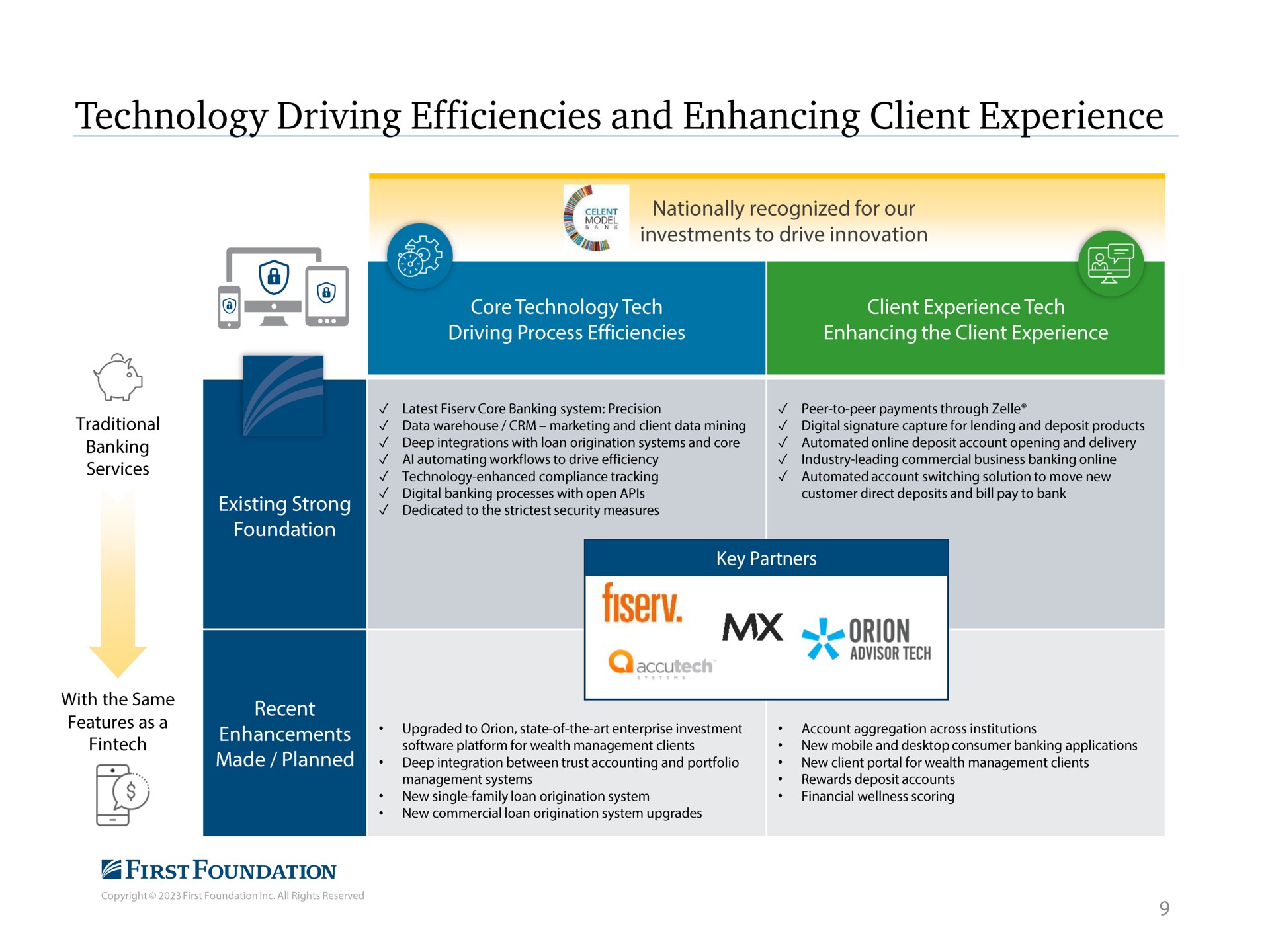 technology driving efficiencies and enhancing client experience | First Foundation
