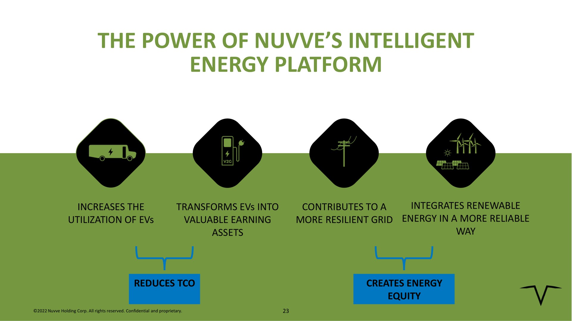 the power of intelligent energy platform | Nuvve