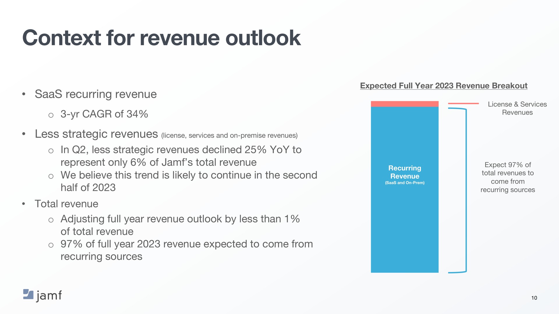 context for revenue outlook | Jamf