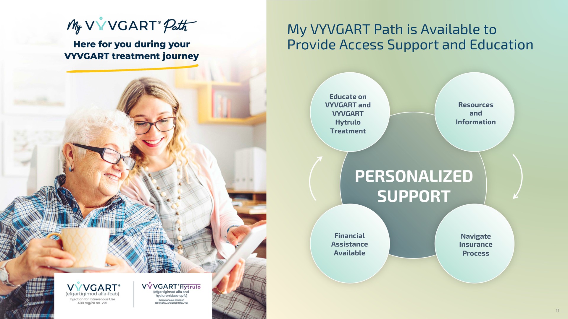 my path is available to provide access support and education personalized support pah | argenx SE