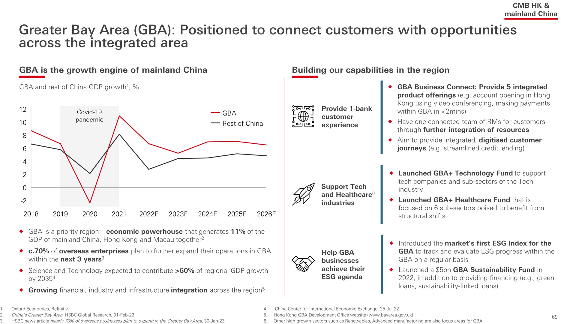 greater bay area positioned to connect customers with opportunities across the integrated area | HSBC