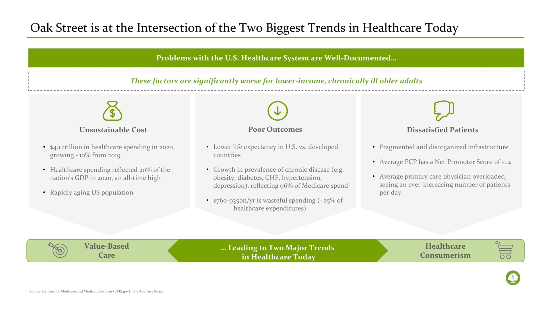 oak street is at the intersection of the two biggest trends in today | Oak Street Health