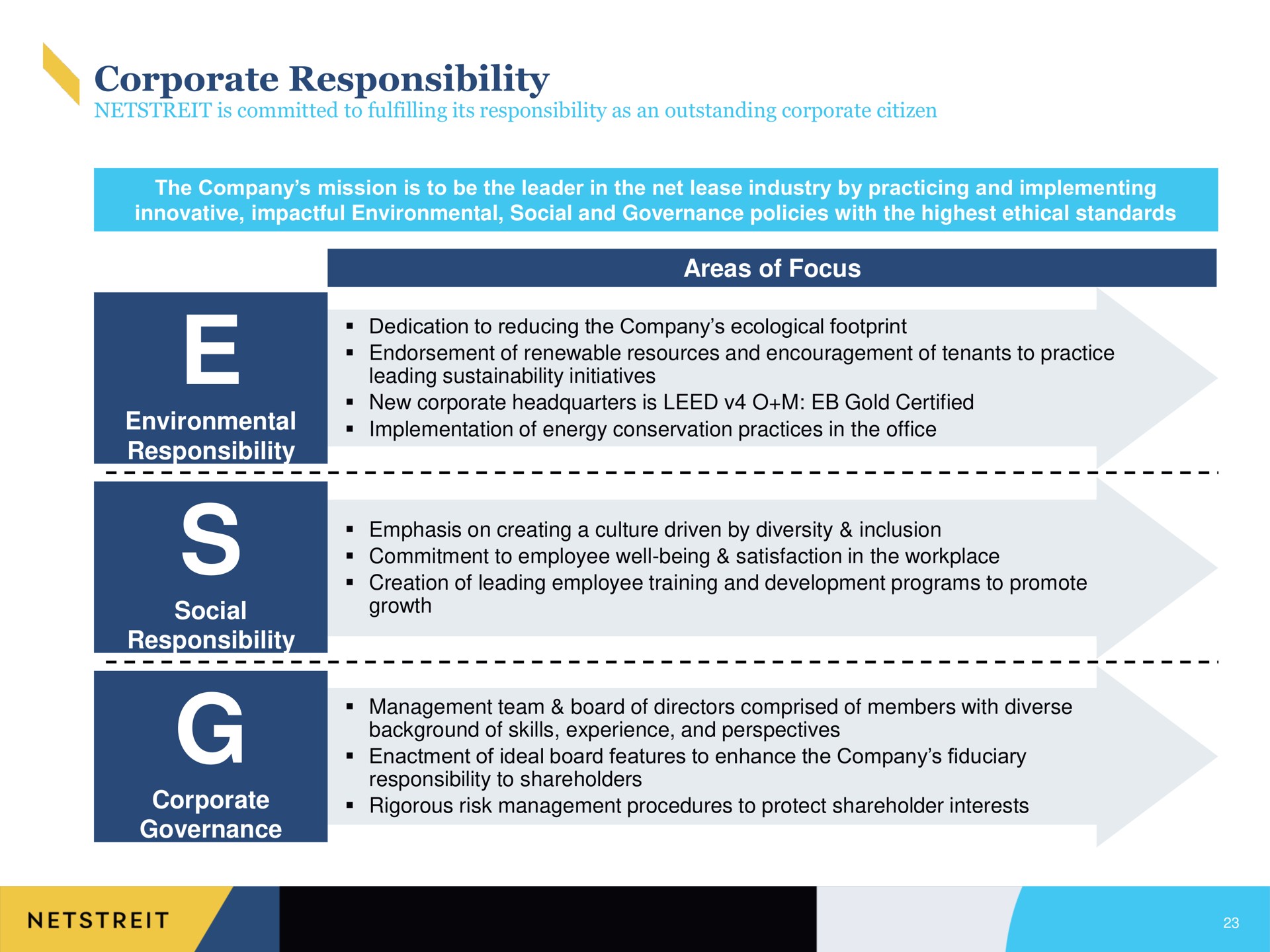 corporate responsibility environmental responsibility areas of focus social responsibility corporate governance | Netstreit