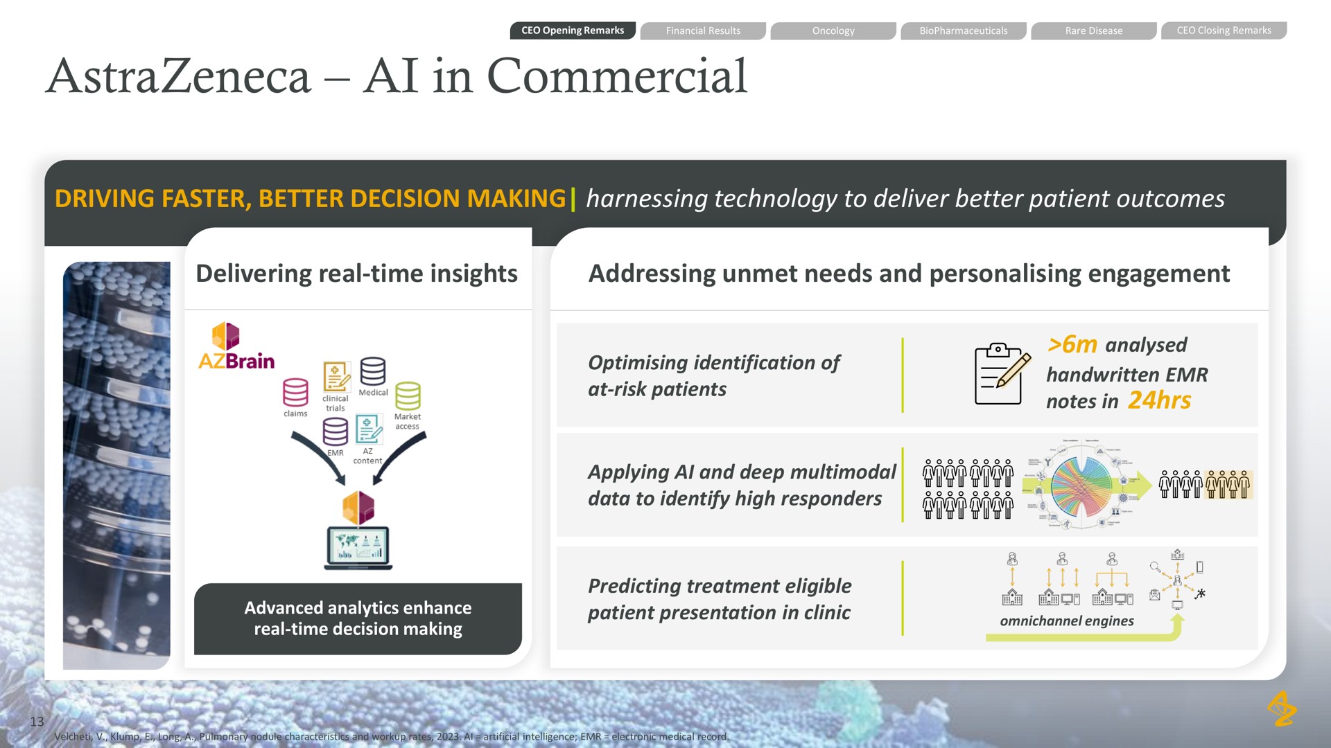 in commercial driving faster better decision making harnessing technology to deliver better patient outcomes delivering real time insights addressing unmet needs and engagement identification of at risk patients applying and deep multimodal data to identify high responders analysed notes in predicting treatment eligible patient presentation in clinic | AstraZeneca