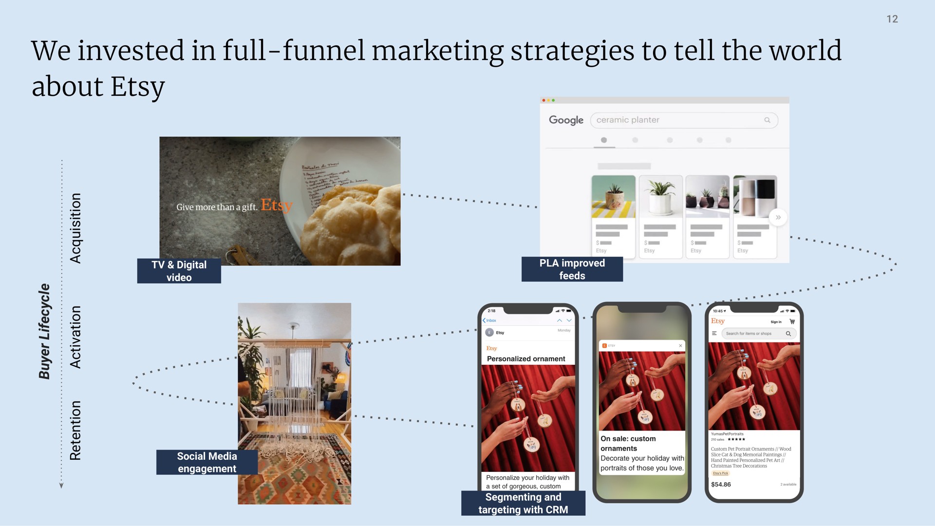 we invested in full funnel marketing strategies to tell the world about | Etsy