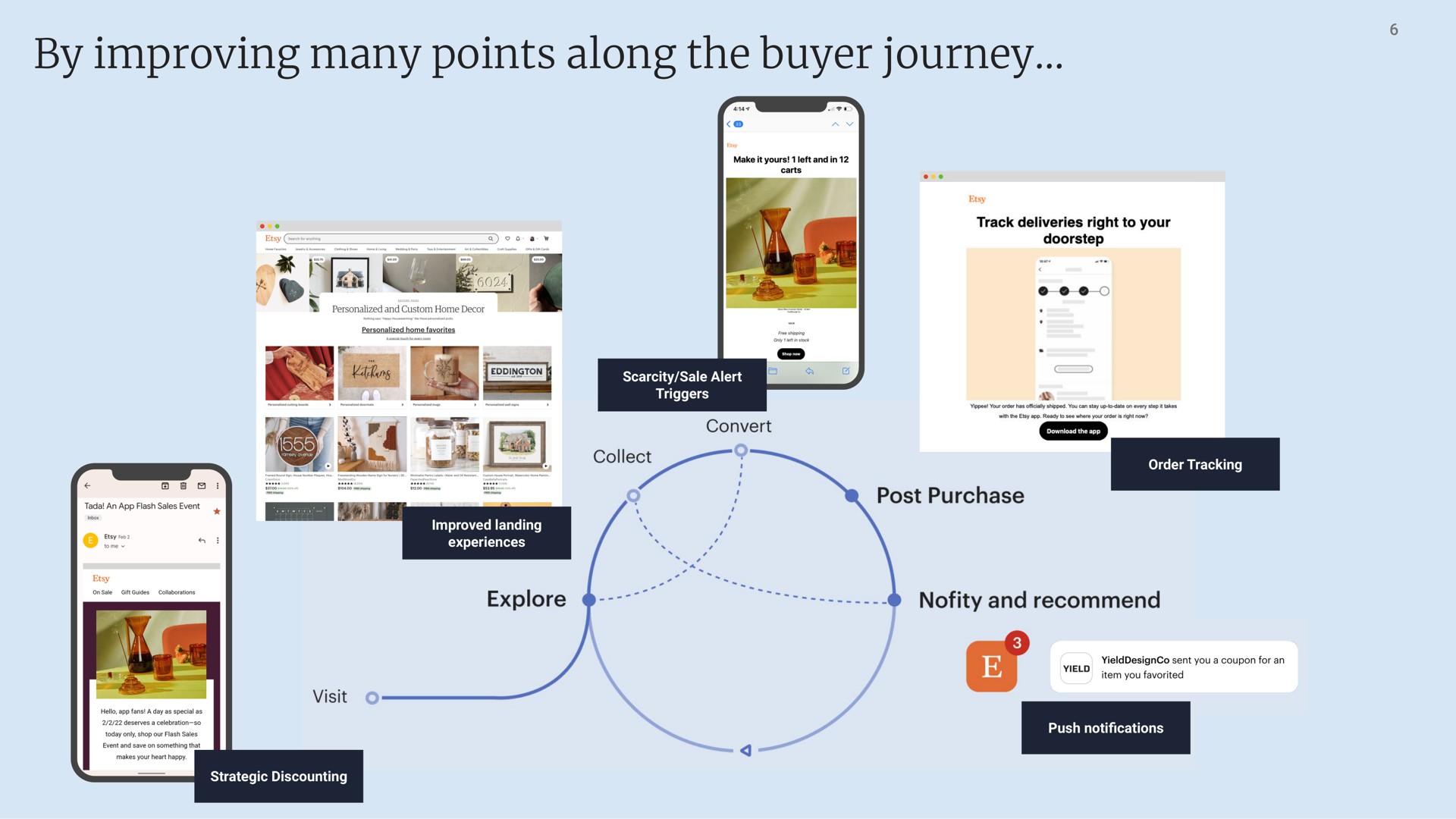 by improving many points along the buyer journey | Etsy