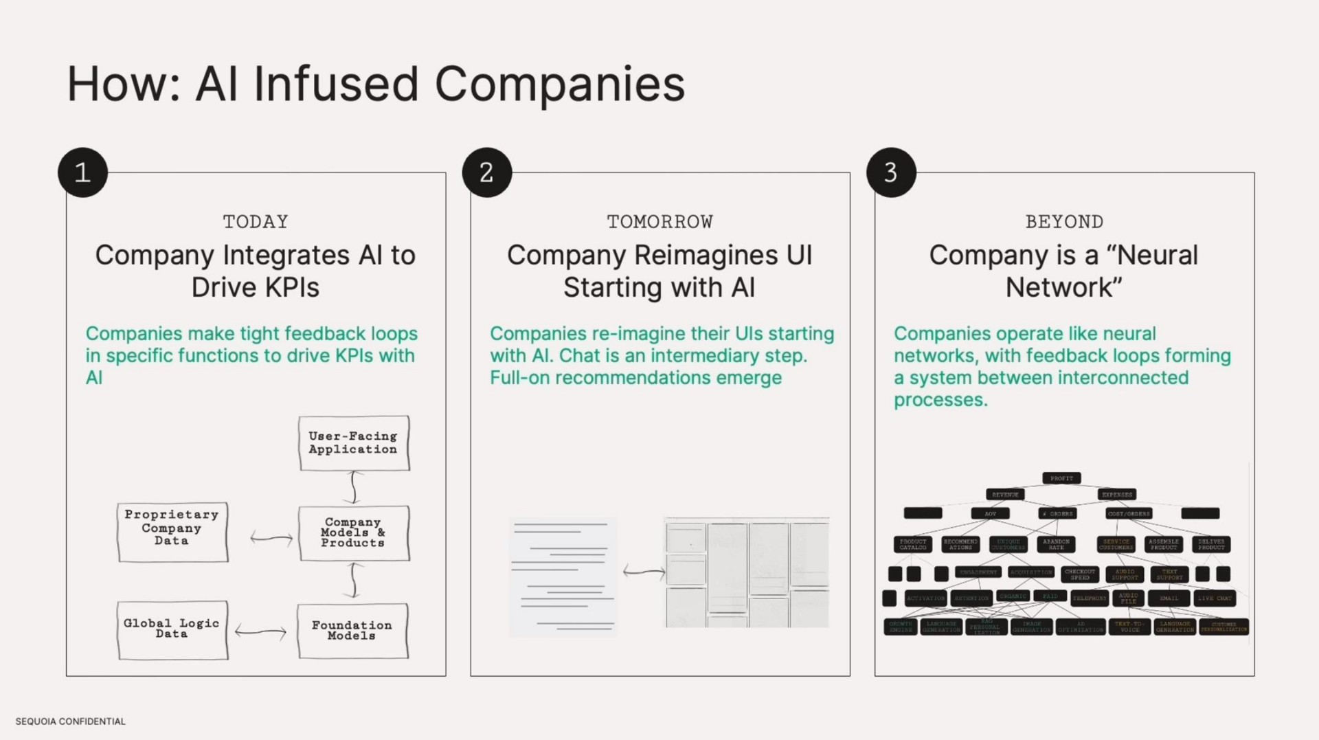 how infused companies | Sequoia Capital