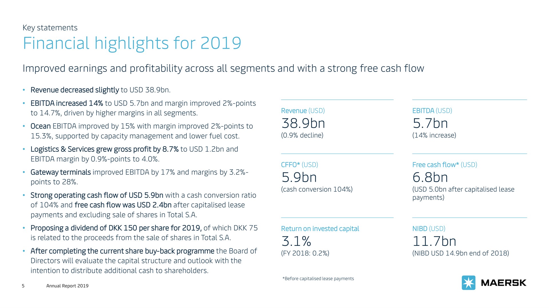 financial highlights for | Maersk