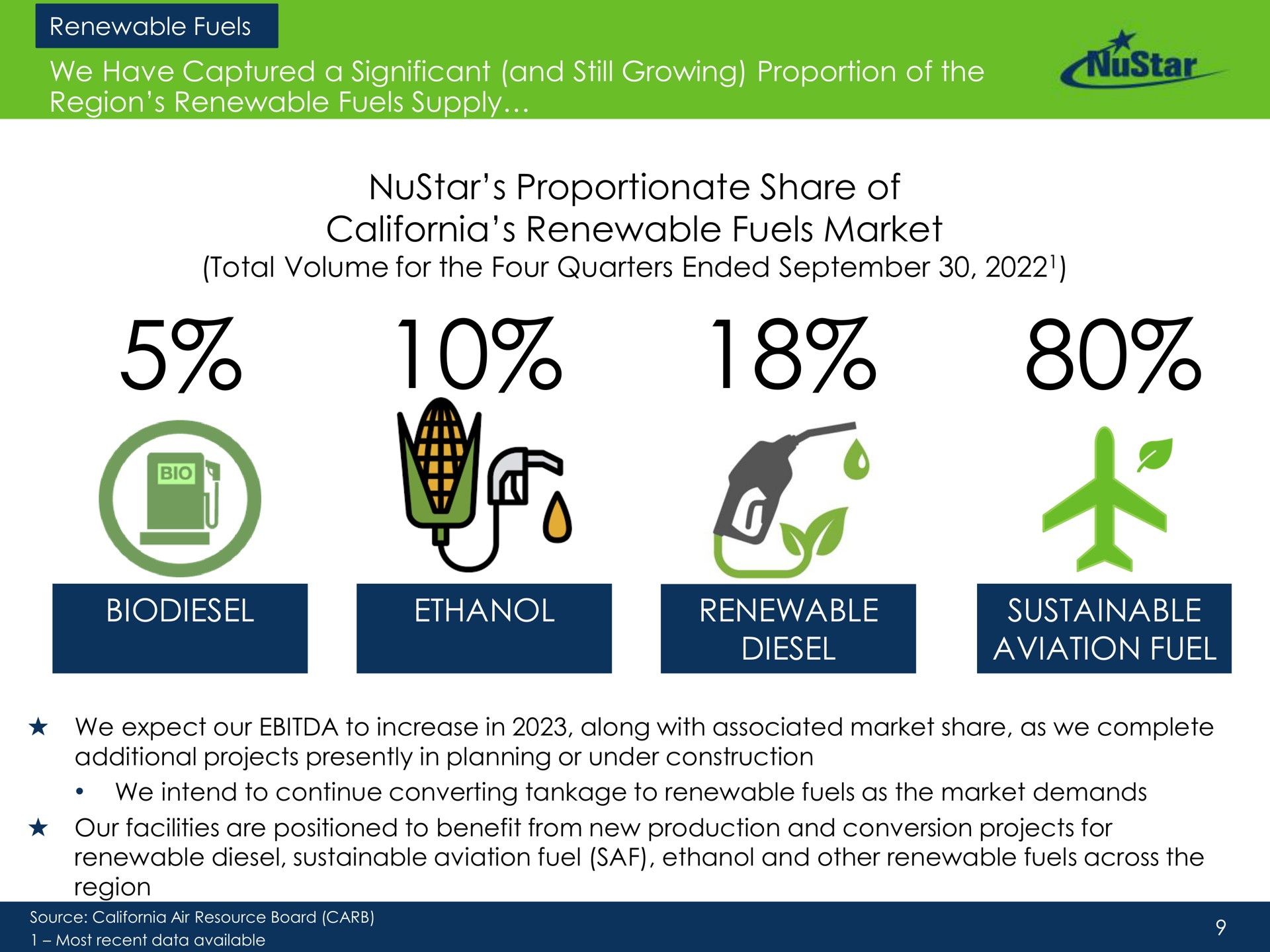 proportionate share of renewable fuels market ethanol renewable diesel sustainable aviation fuel | NuStar Energy