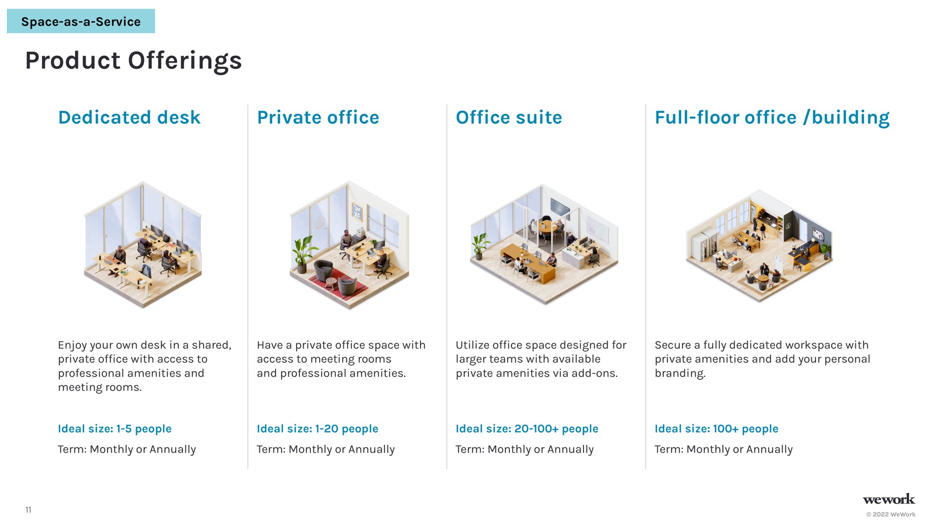 product offerings dedicated desk private of of suite full of building full floor office | WeWork