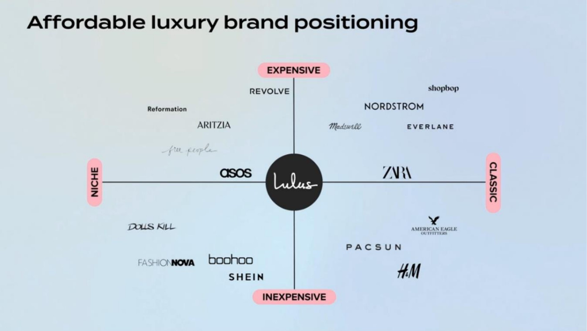 affordable luxury brand positioning | Lulus