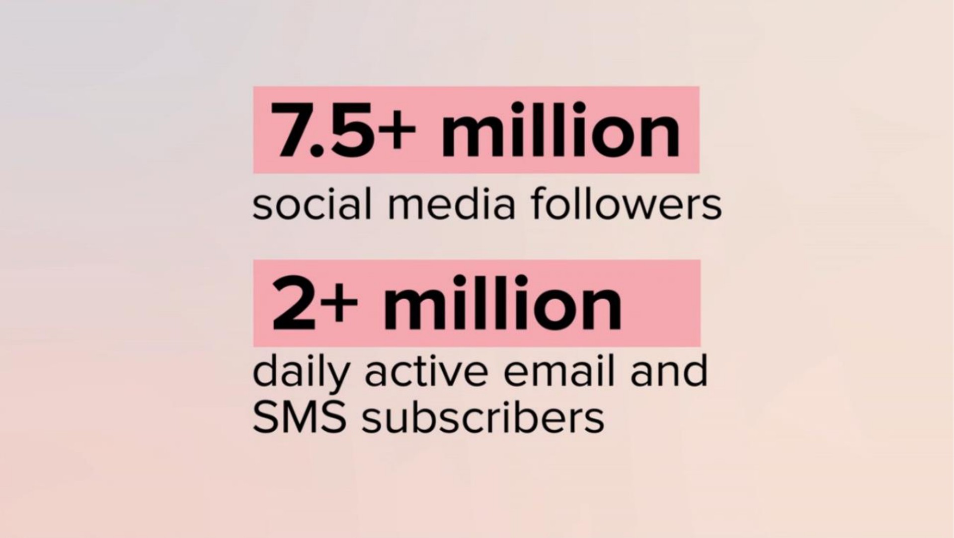 million social media followers million daily active and subscribers | Lulus
