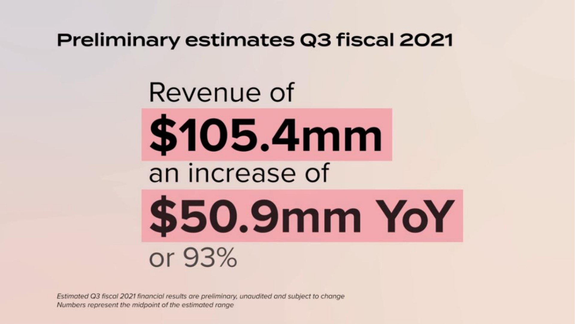 preliminary estimates fiscal revenue of an increase of yoy or | Lulus