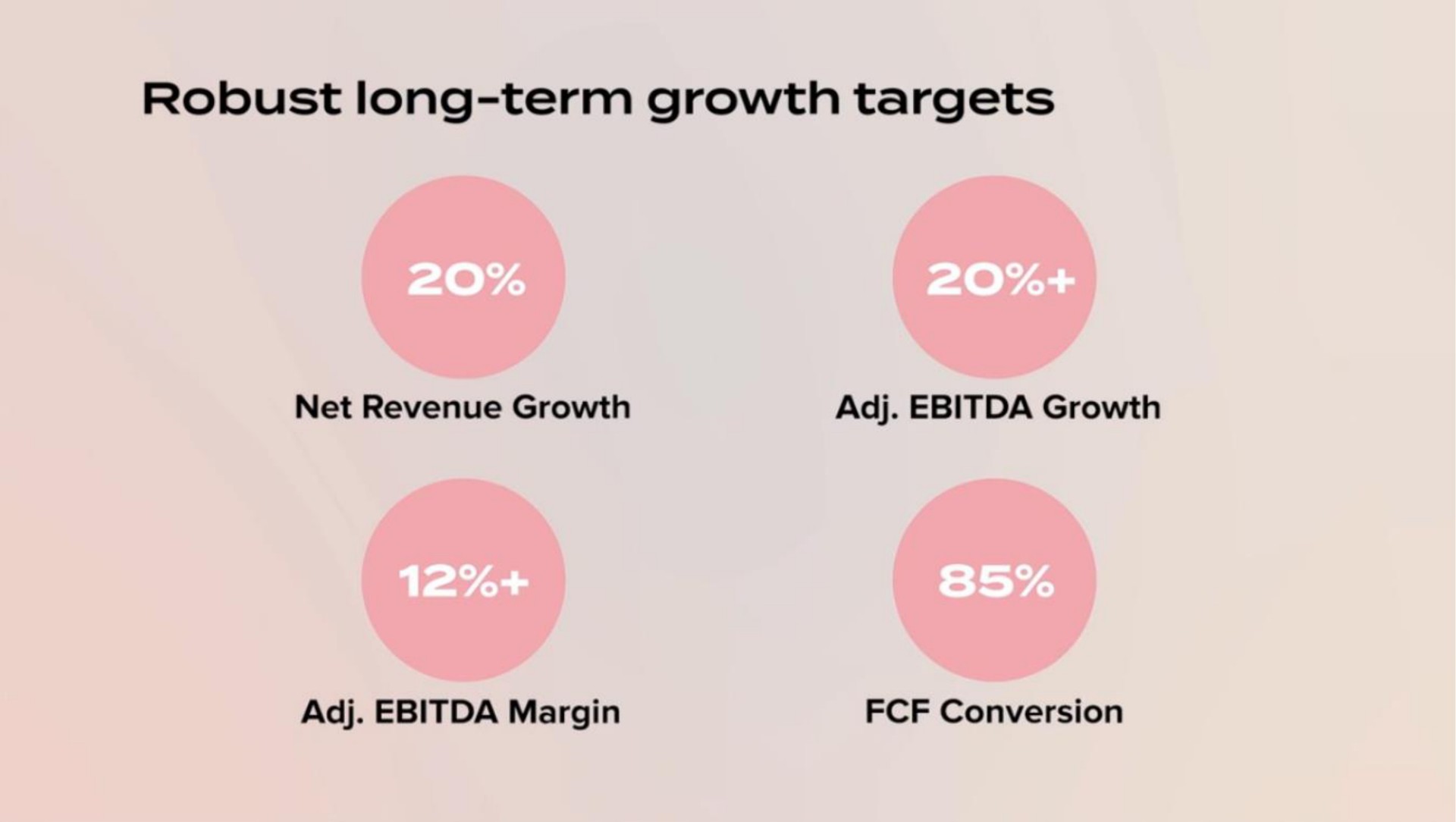 robust long term growth targets | Lulus