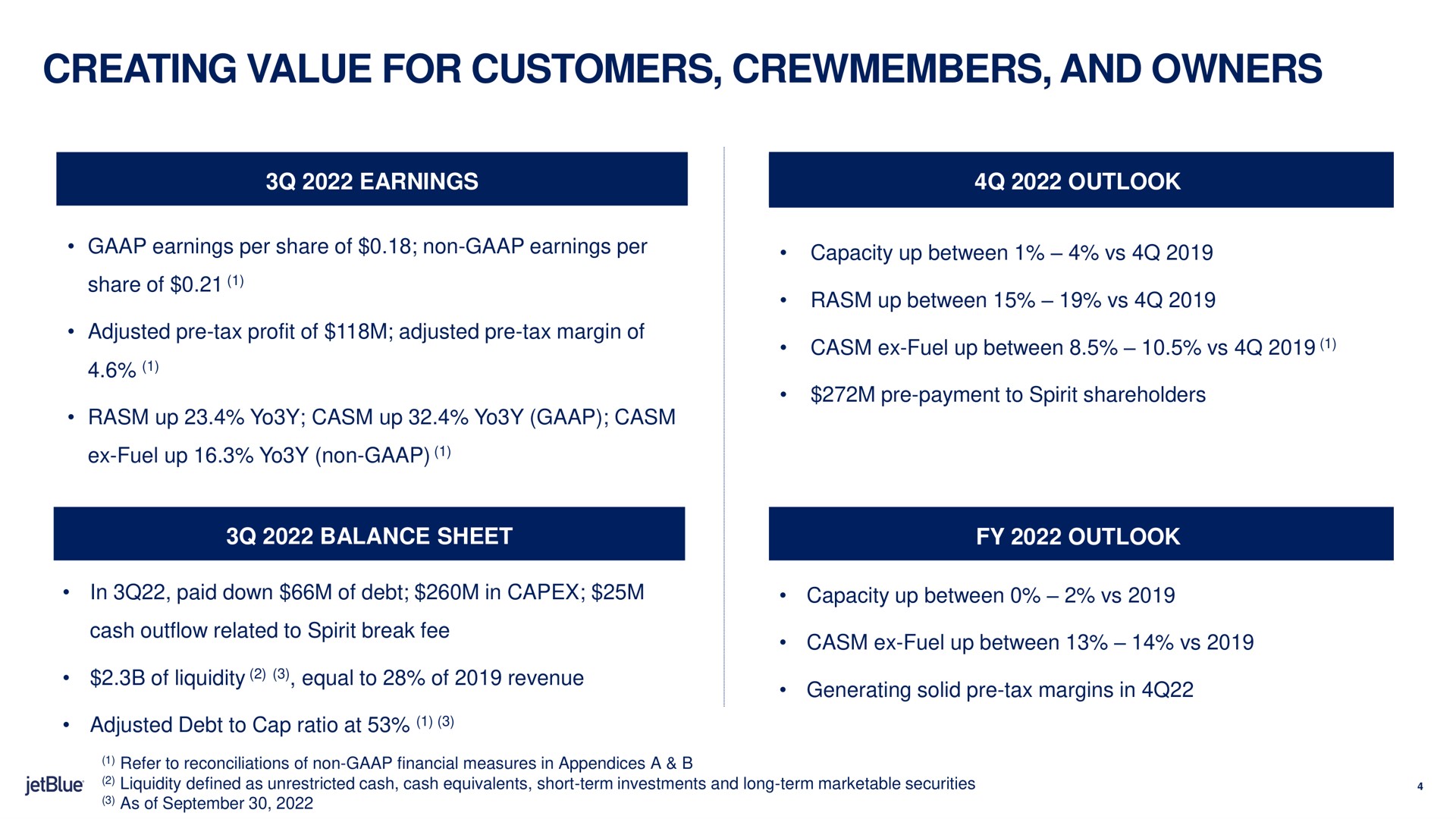 creating value for customers and owners hare of up between | jetBlue