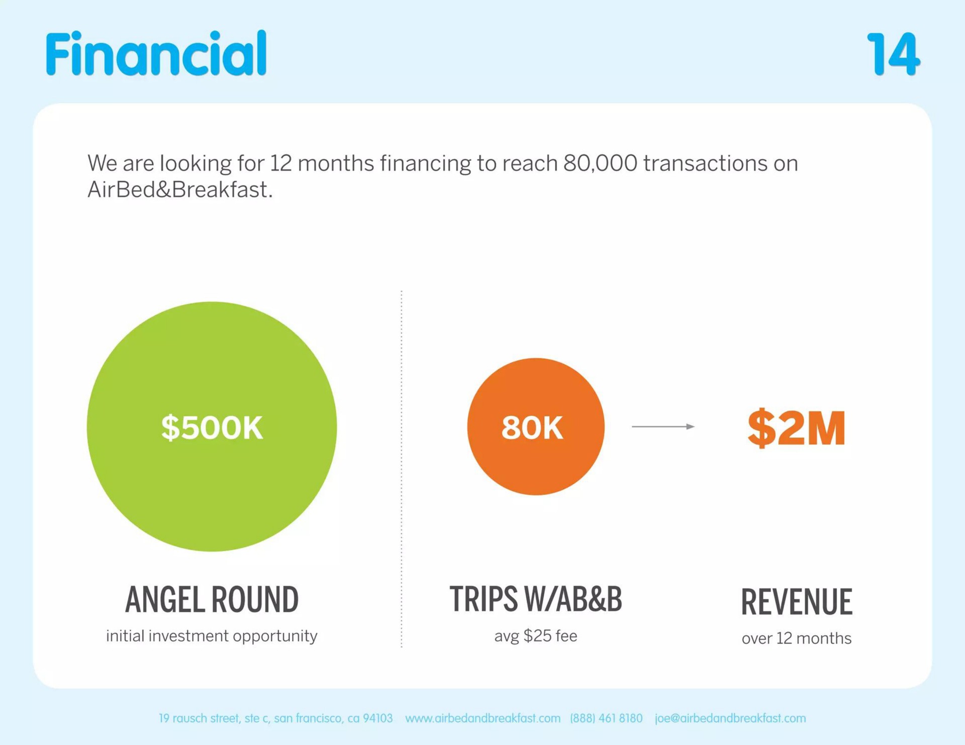 financial trips revenue | Airbnb