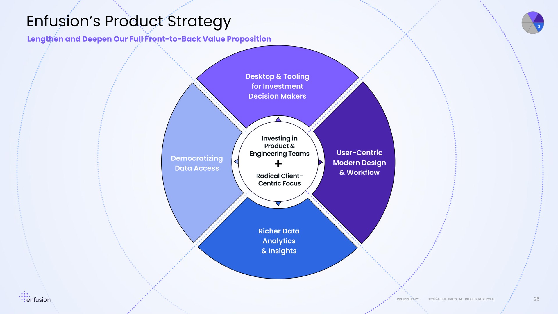 product strategy | Enfusion
