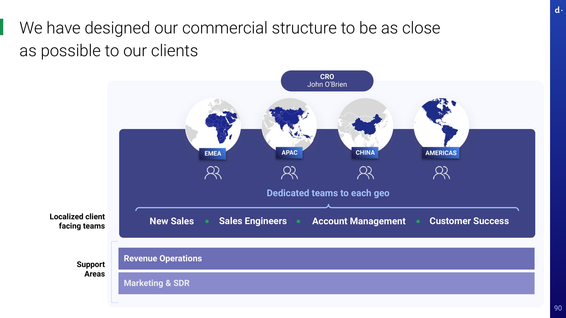 we have designed our commercial structure to be as close as possible to our clients cro new sales account management sales engineers customer success china dedicated teams to each geo localized client facing teams new sales sales engineers account management customer success support areas revenue operations marketing | dLocal