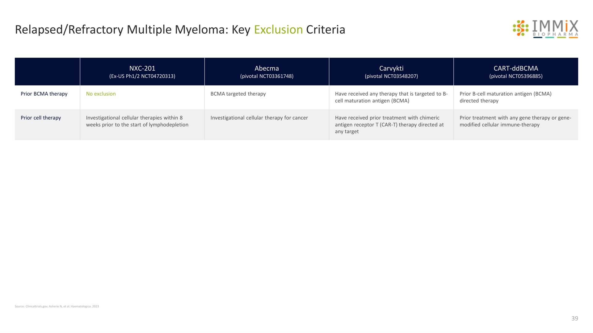 relapsed refractory multiple myeloma key exclusion criteria mix | Immix Biopharma