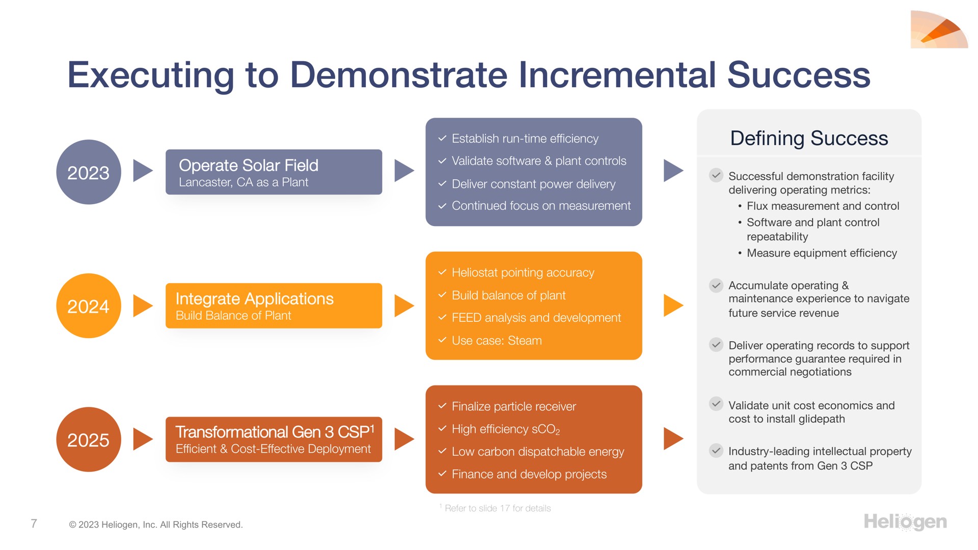 executing to demonstrate incremental success | Heliogen