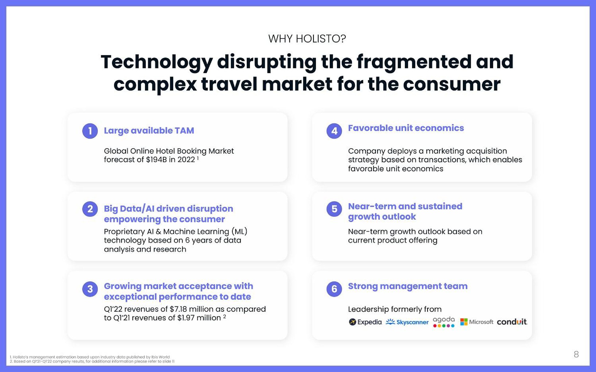 technology disrupting the fragmented and complex travel market for the consumer | Holisto