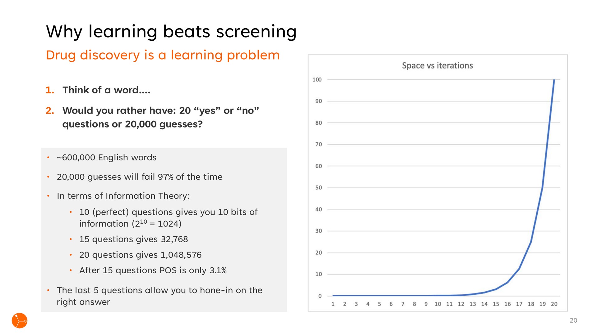 why learning beats screening | Exscientia