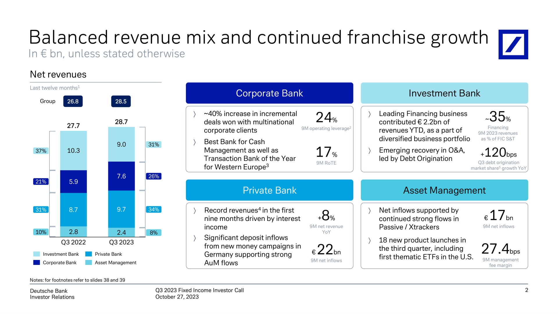 balanced revenue mix and continued franchise growth | Deutsche Bank