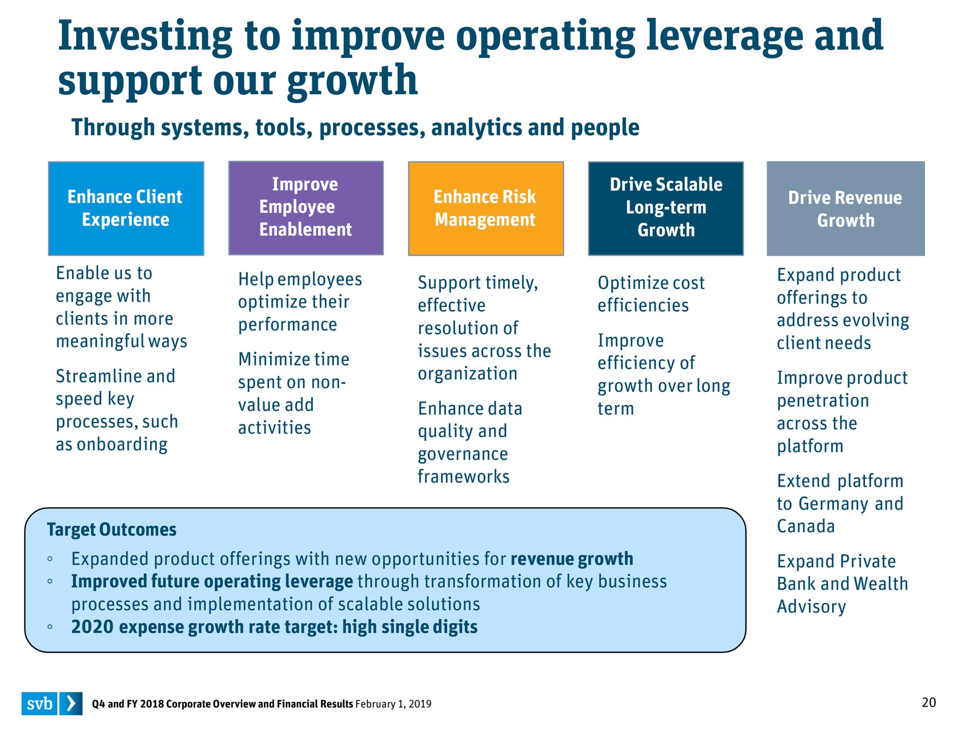 investing to improve operating leverage and support our growth | Silicon Valley Bank