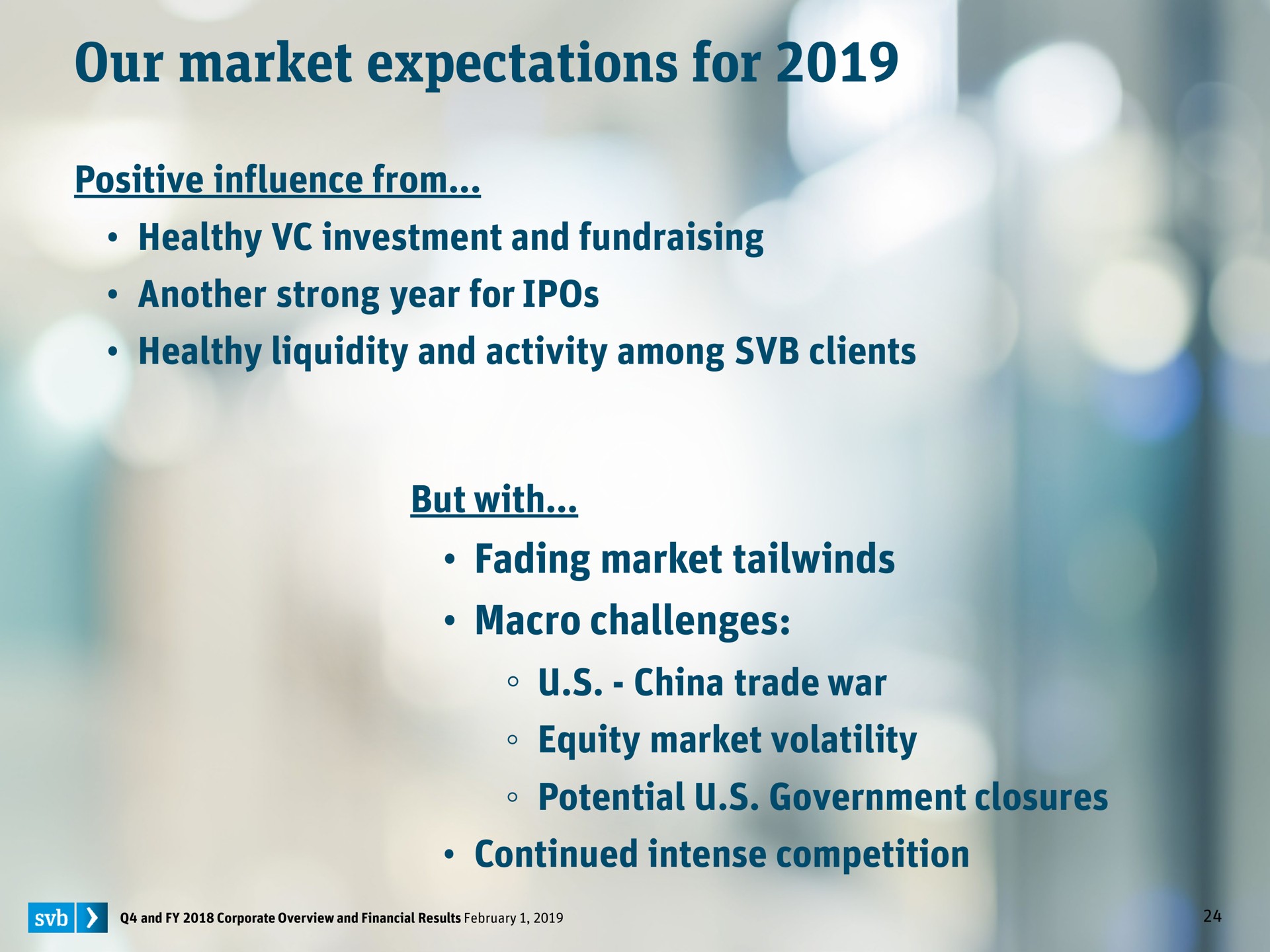 our market expectations for fading market macro challenges | Silicon Valley Bank