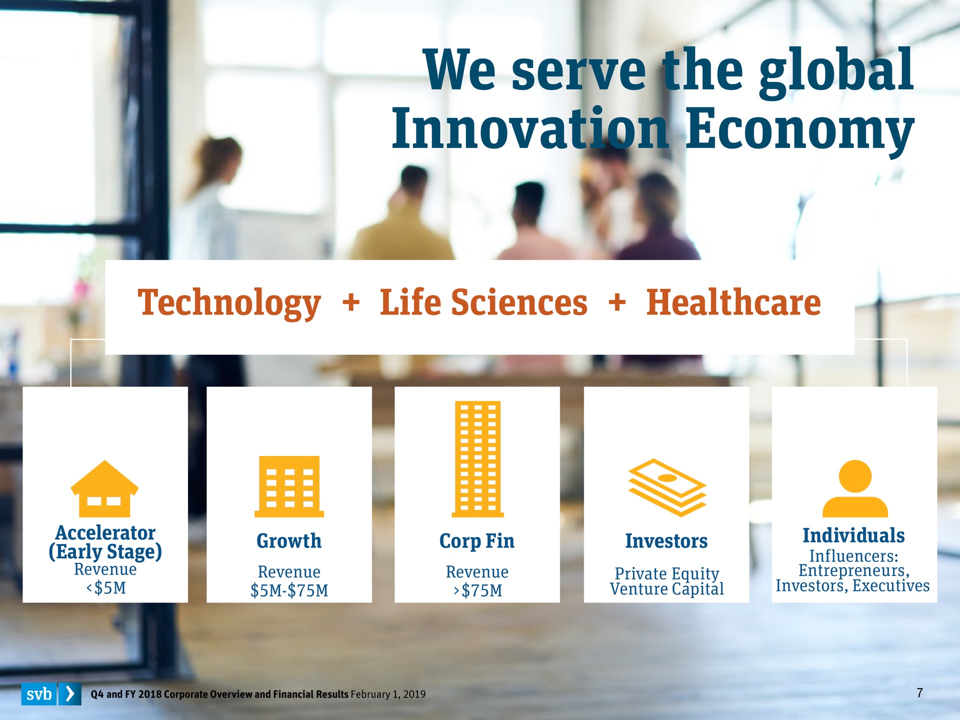 we serve the global innovation economy technology life sciences i | Silicon Valley Bank